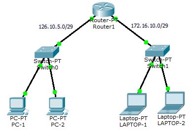 KONFIGURASI ROUTING STATIC CISCO PACKET TRACER CLI 1